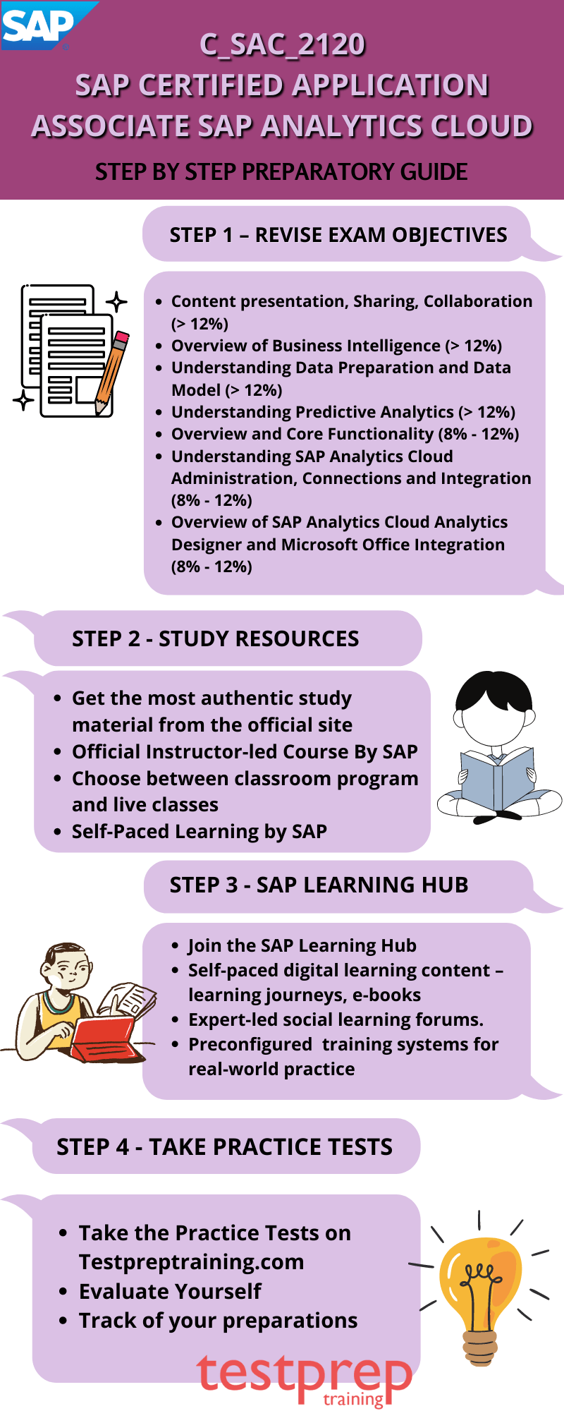 SAP C_SAC_2120 Study guide