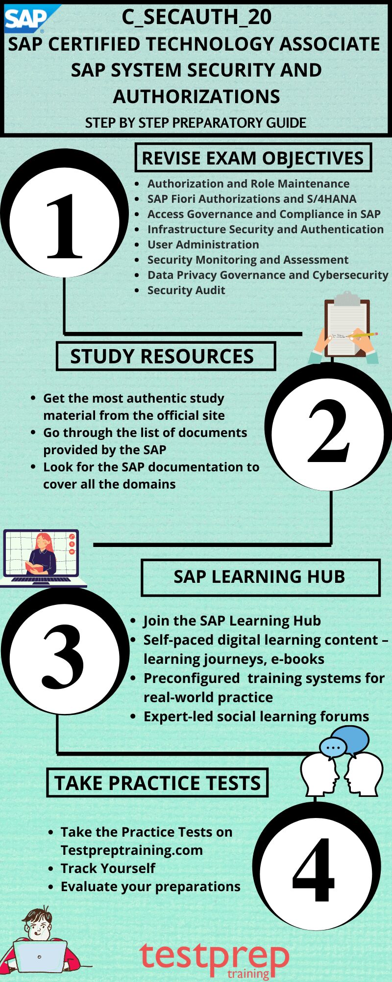 SAP C_SECAUTH_20 Study guide