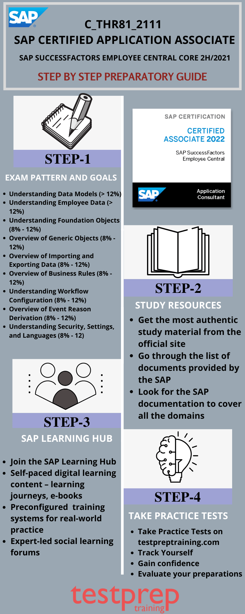 SAP C_THR81_2111 Study guide