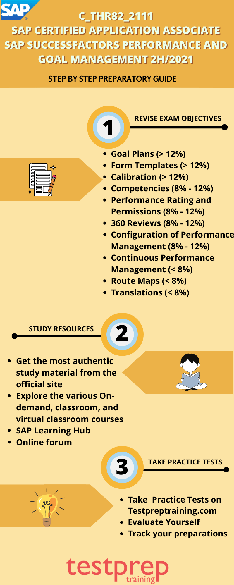 SAP C_THR82_2111 Study guide