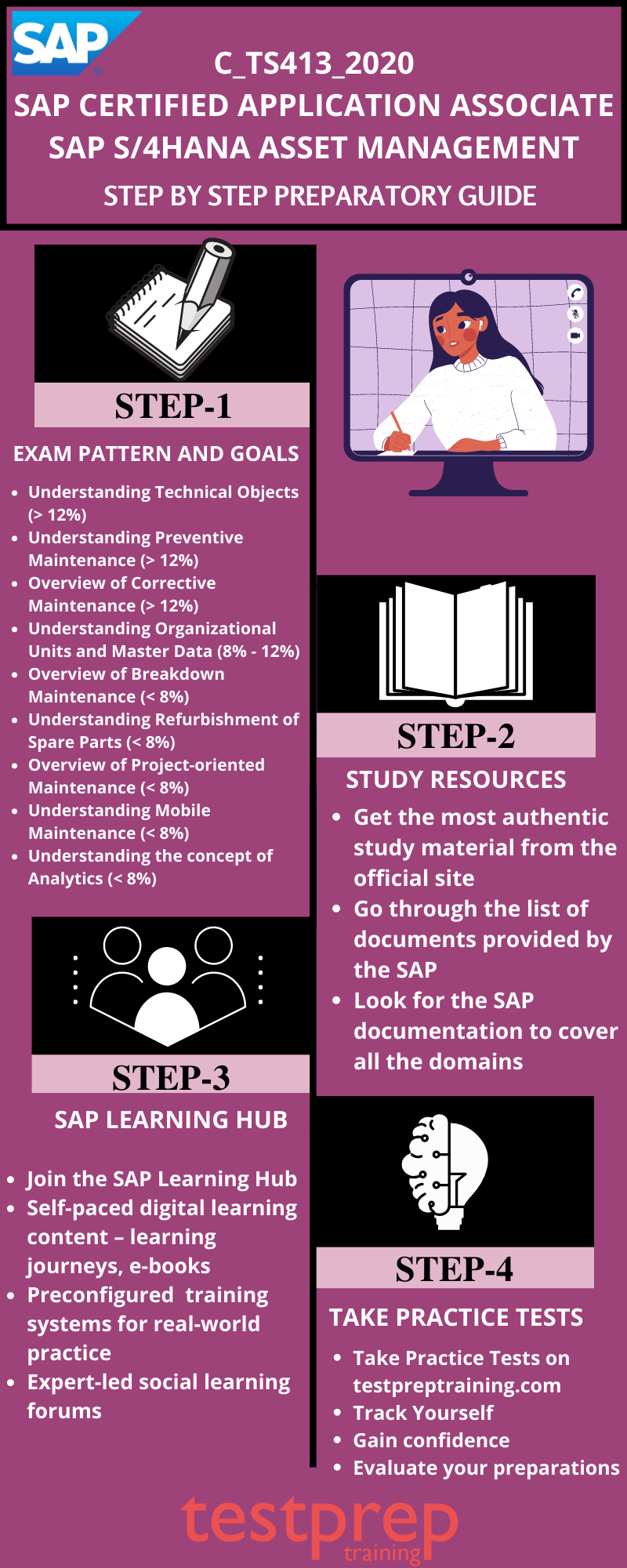 SAP C_TS413_2020 Study guide