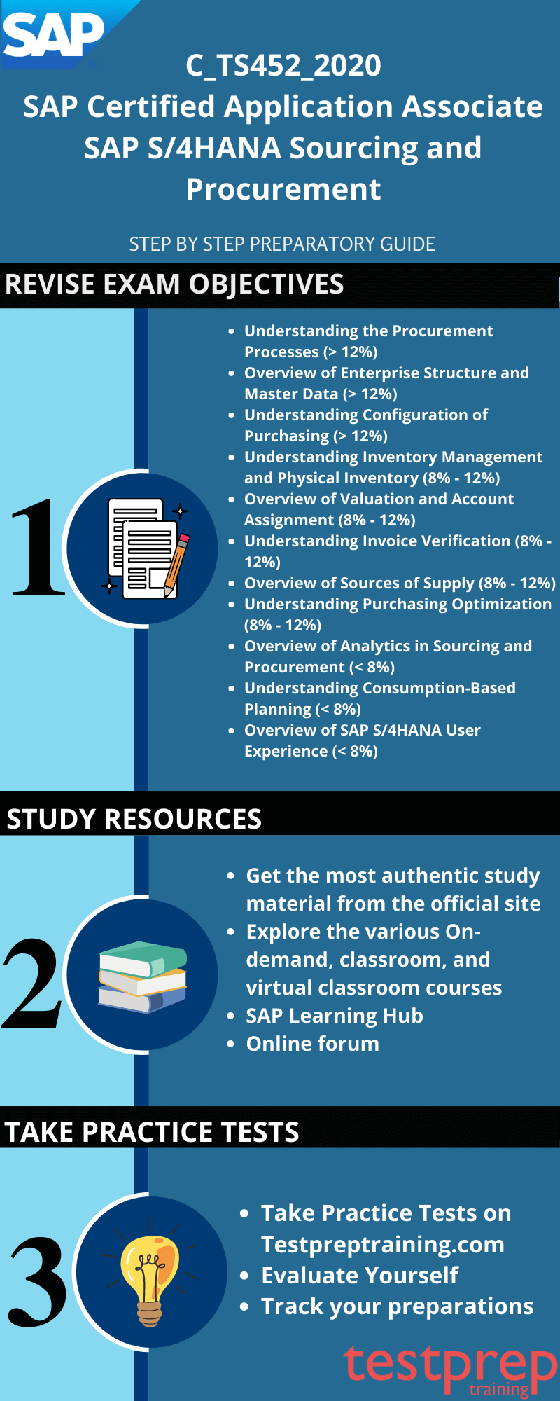 SAP C_TS452_2020 Study guide