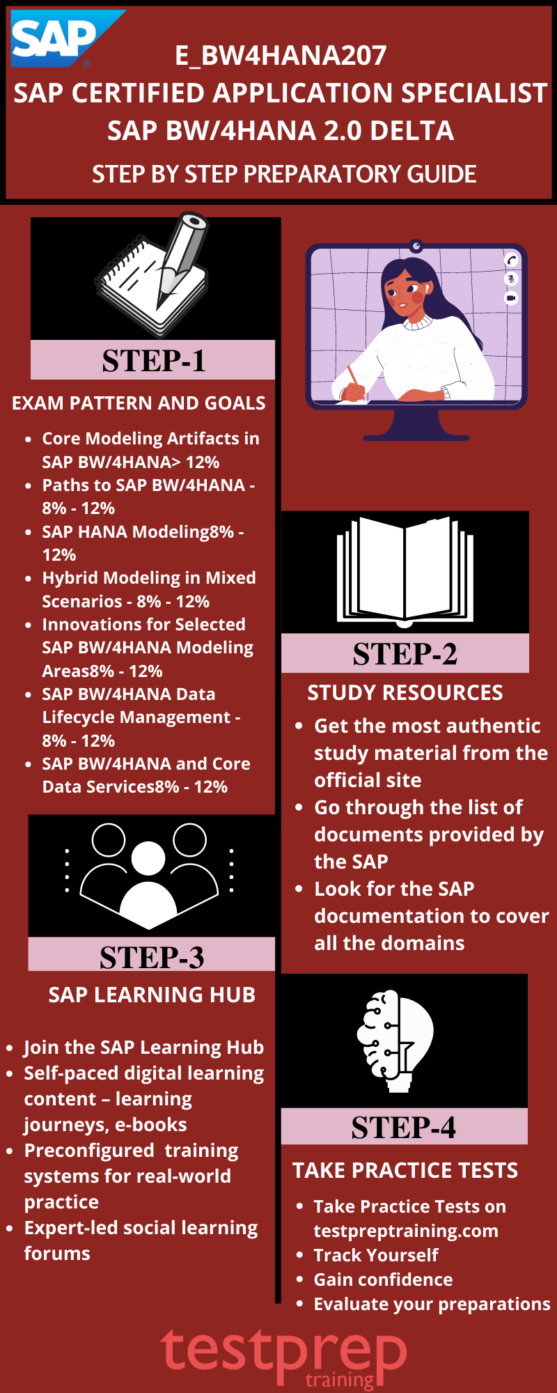 SAP E_BW4HANA207 Study guide