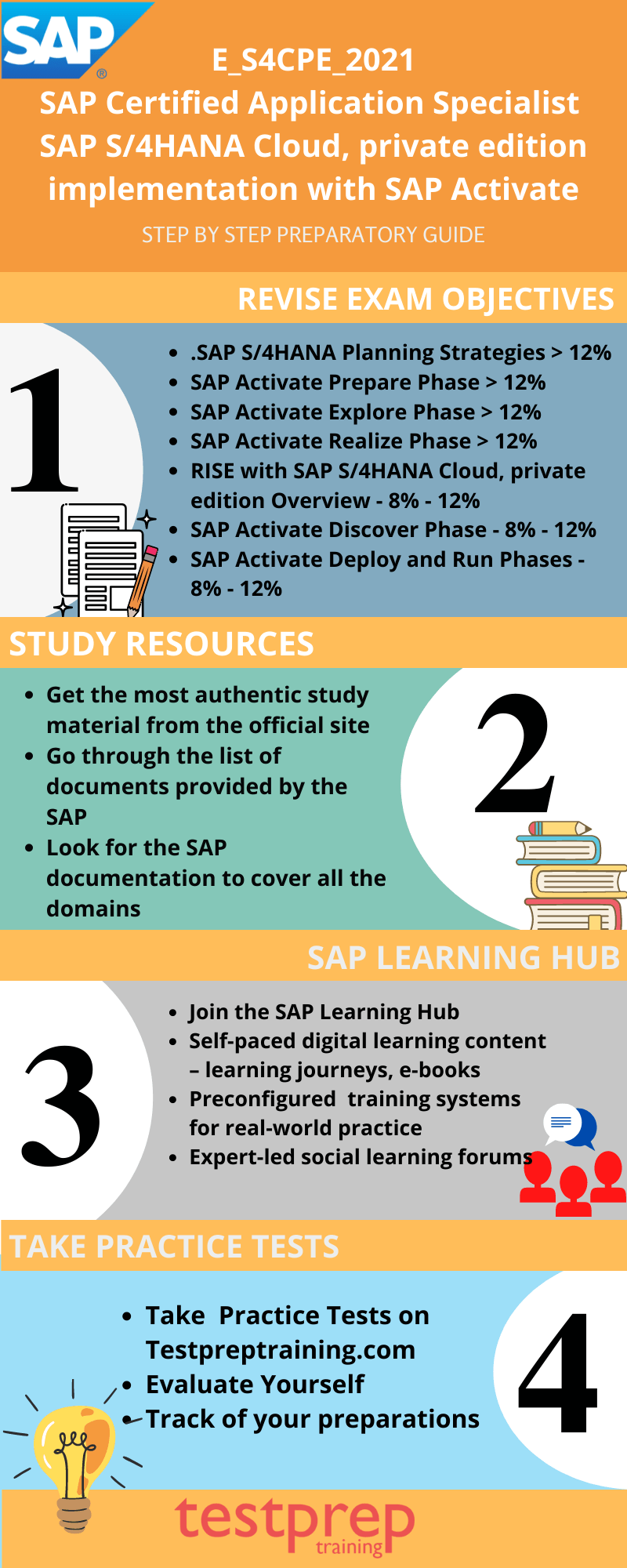 SAP E_S4CPE_2021 Study guide