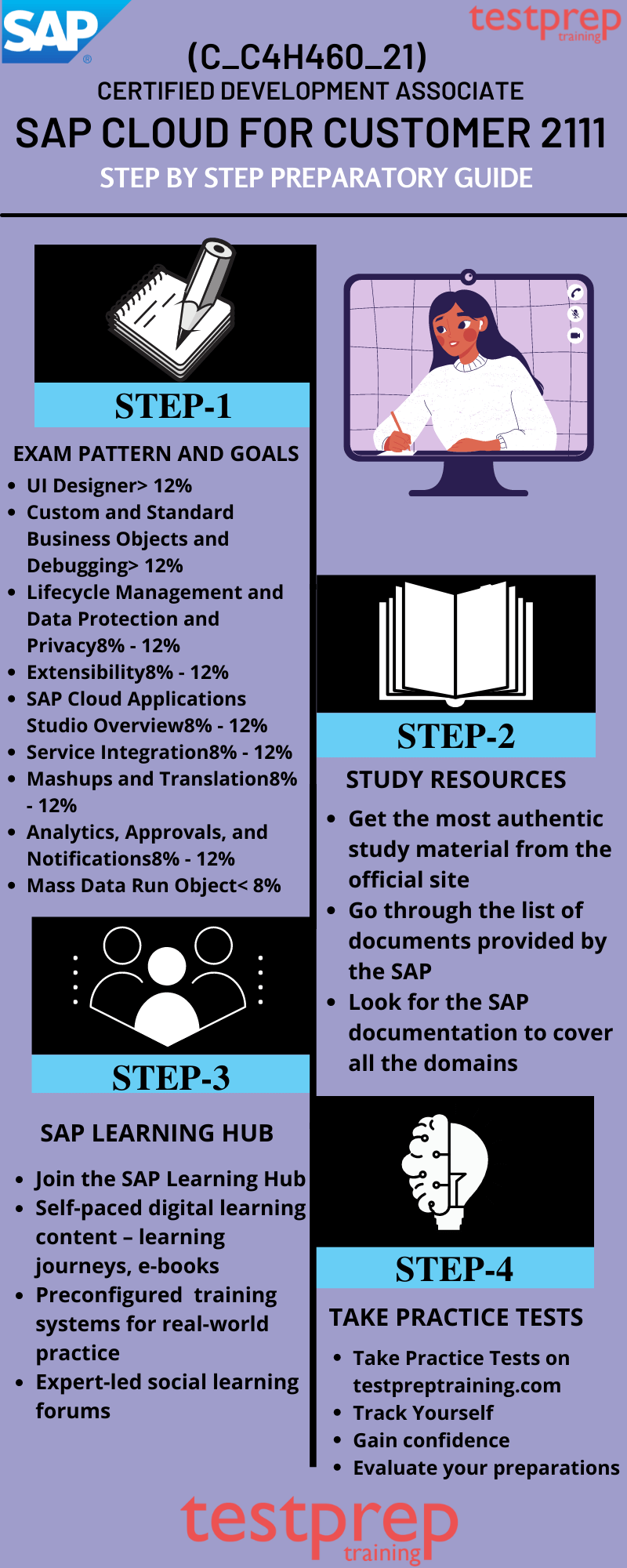 SAP (C_C4H460_21) Study guide