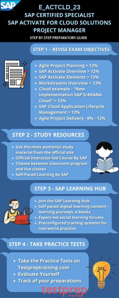 SAP E_ACTCLD_23 exam
