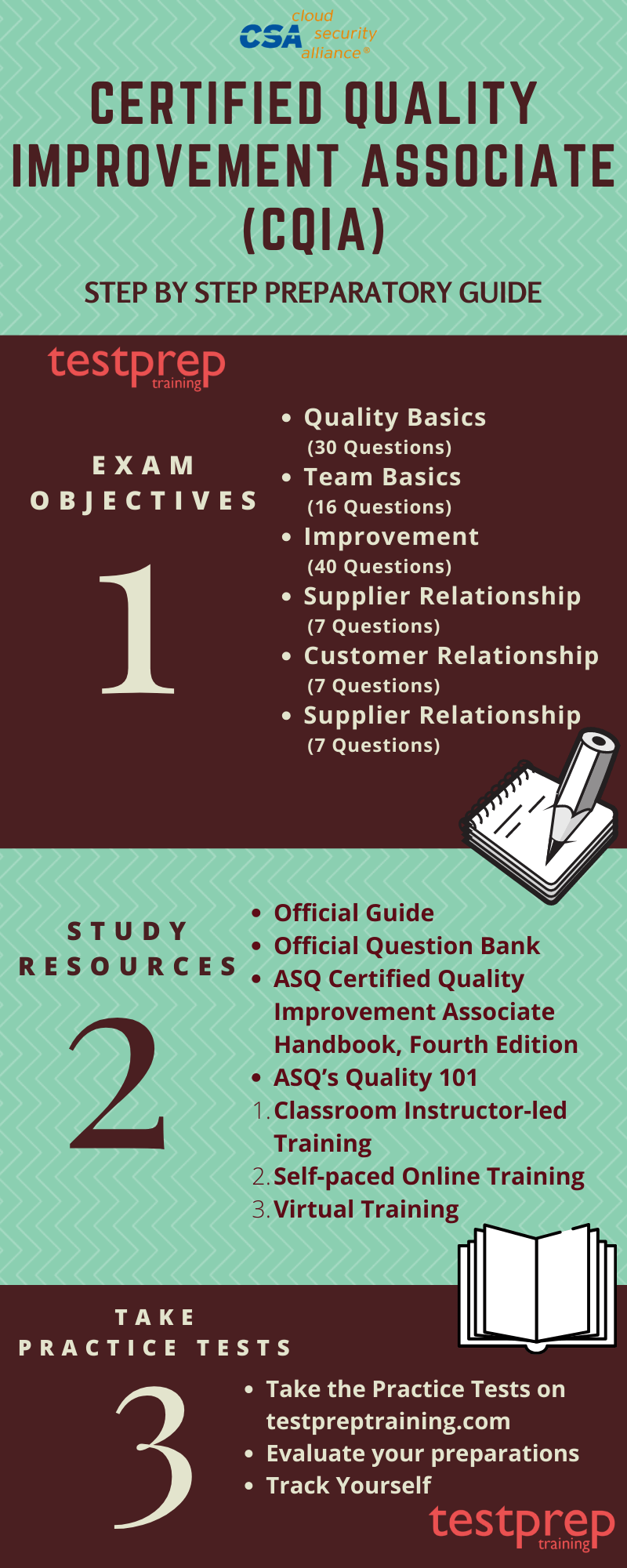 ASQ (CQIA) Certified Quality Improvement Associate Study guide