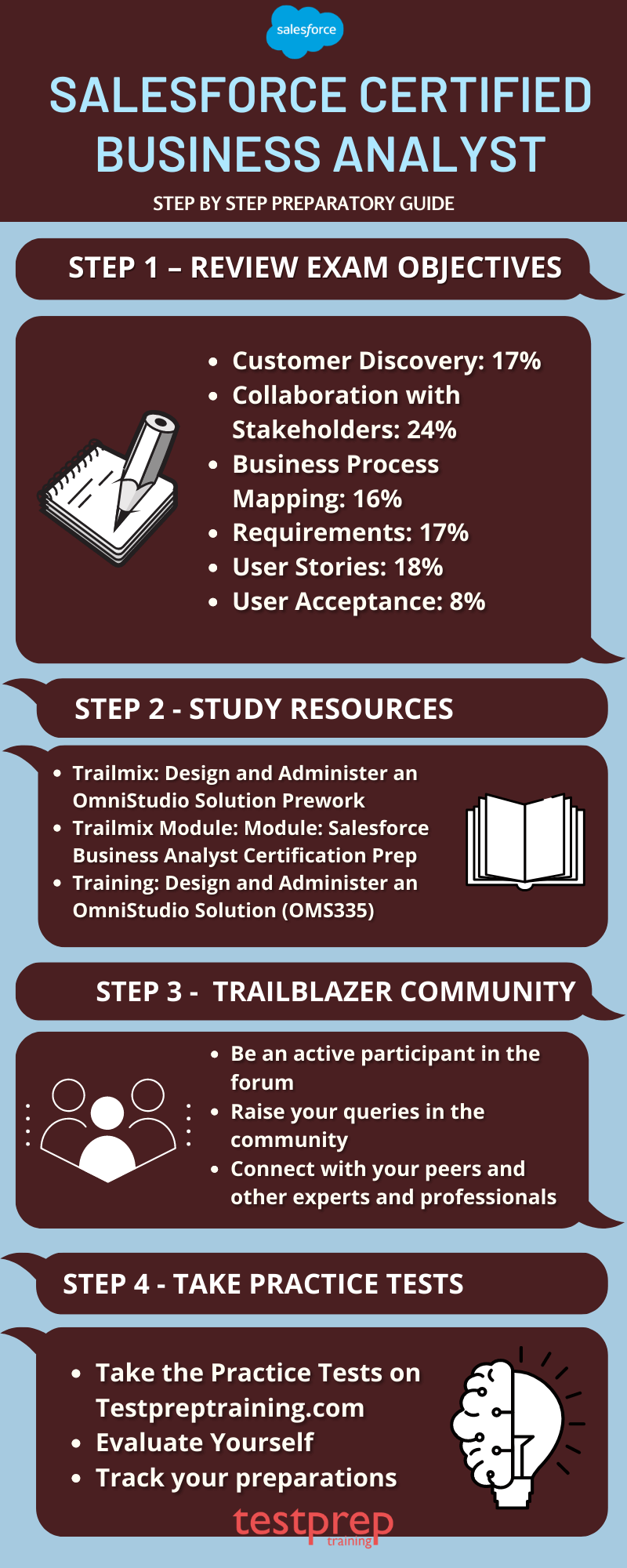 Salesforce Certified Business Analyst Study guide