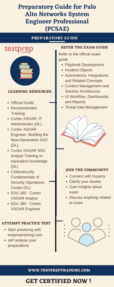 Preparatory Guide: (PCSAE)