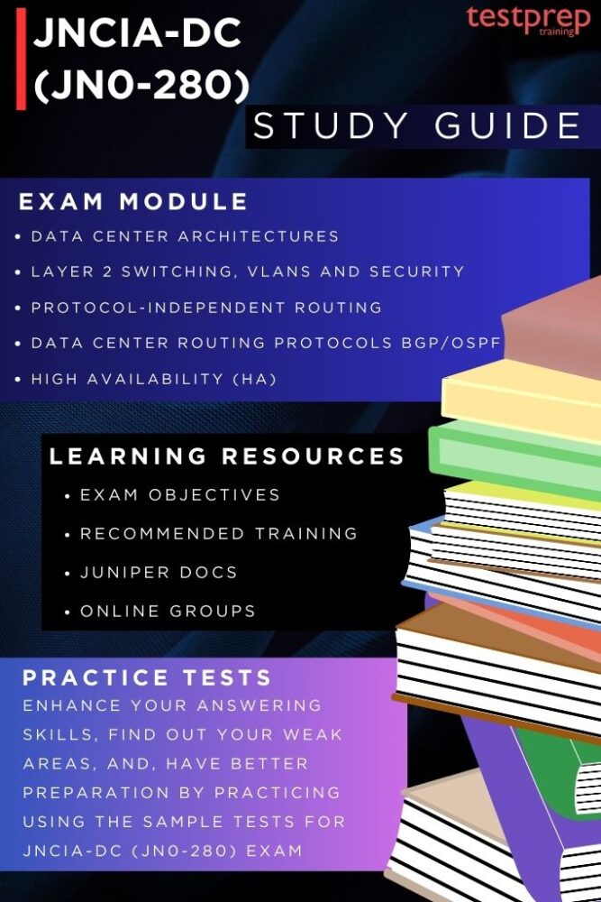 JNCIA-DC (JN0-280) - Testprep Training Tutorials