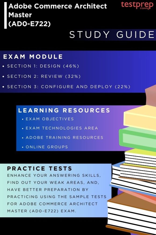 Adobe Commerce Architect Master (AD0-E722) - Testprep Training Tutorials