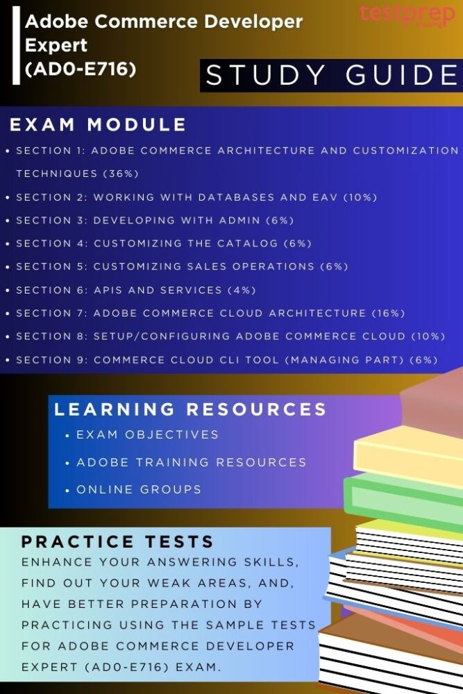 Adobe Commerce Developer Expert (AD0-E716) - Testprep Training Tutorials