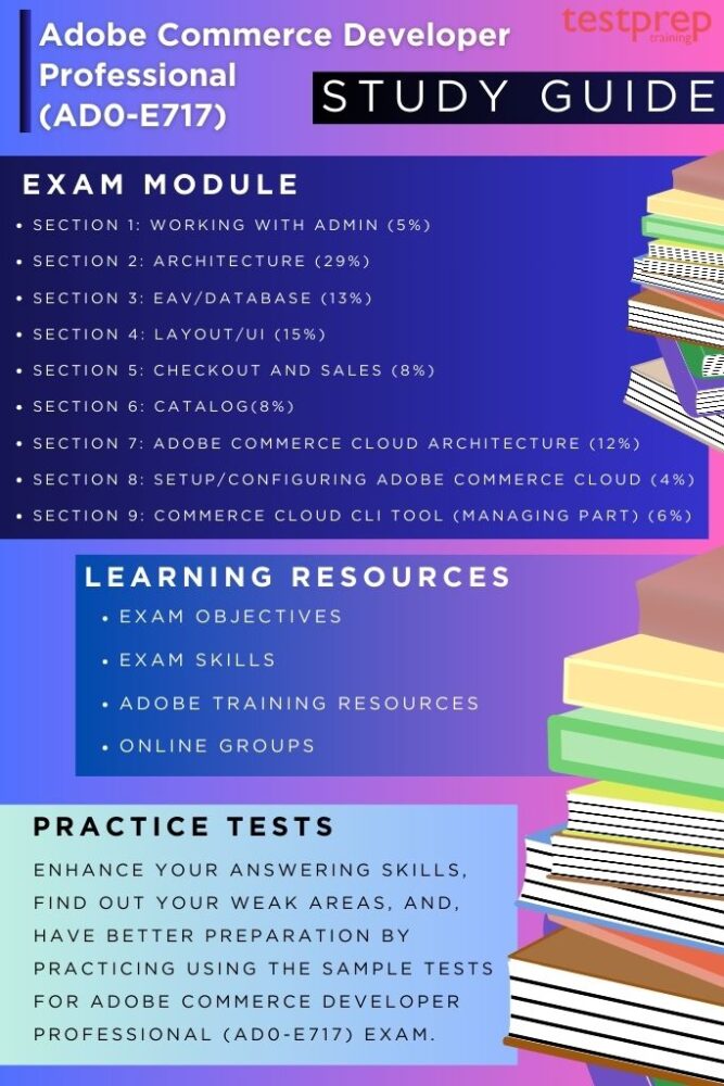 Adobe Commerce Developer Professional (AD0-E717) - Testprep Training ...
