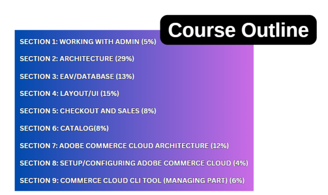 Adobe Commerce Developer Professional (AD0-E717) - Testprep Training ...
