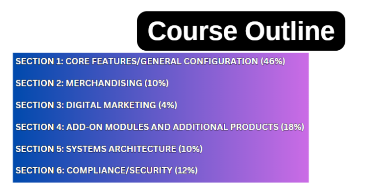 Adobe Commerce Business Practitioner Expert (AD0-E708) - Testprep ...