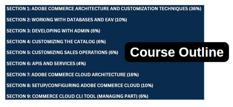 Adobe Commerce Developer Expert (AD0-E716) - Testprep Training Tutorials