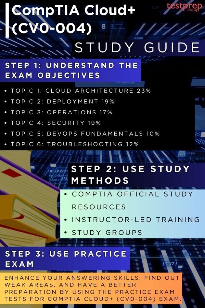 CompTIA Cloud+ guide
