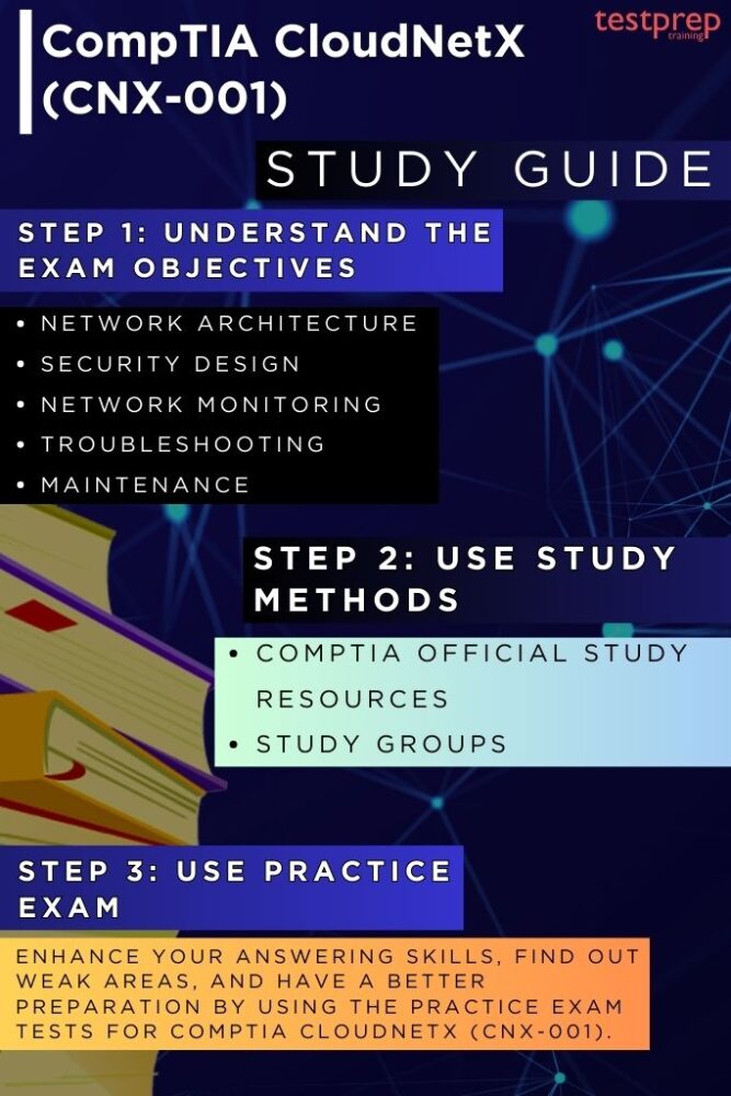 CompTIA CloudNetX (CNX-001)