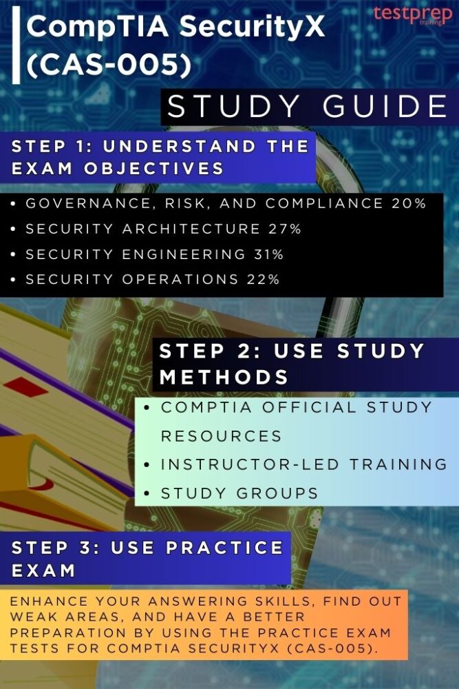 CompTIA SecurityX guide