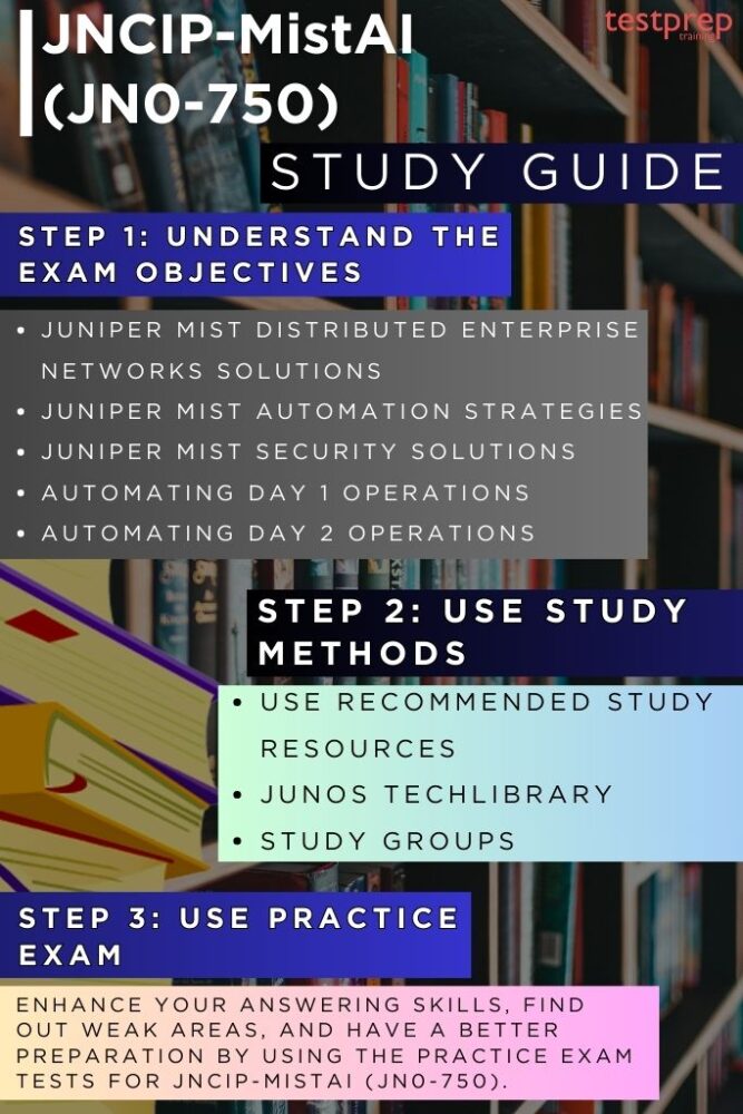 JNCIP-MistAI study guide