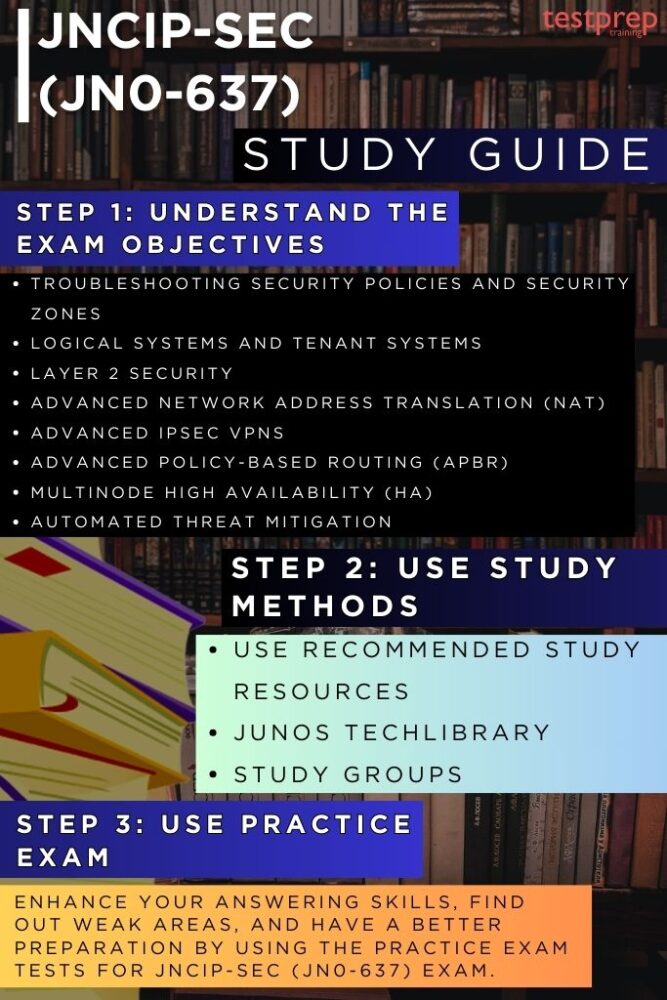 JNCIP-SEC guide