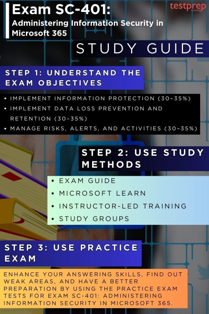 Exam SC-401 guide