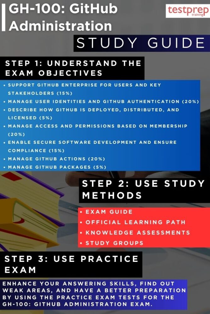 GH-100: GitHub Administration study guide