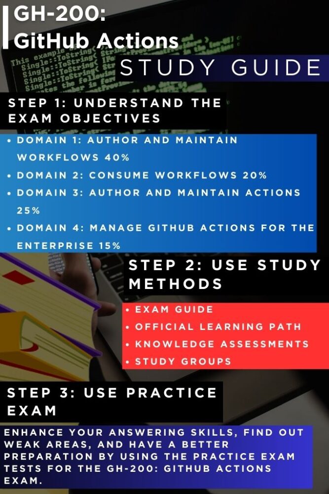 GH-200: GitHub Actions