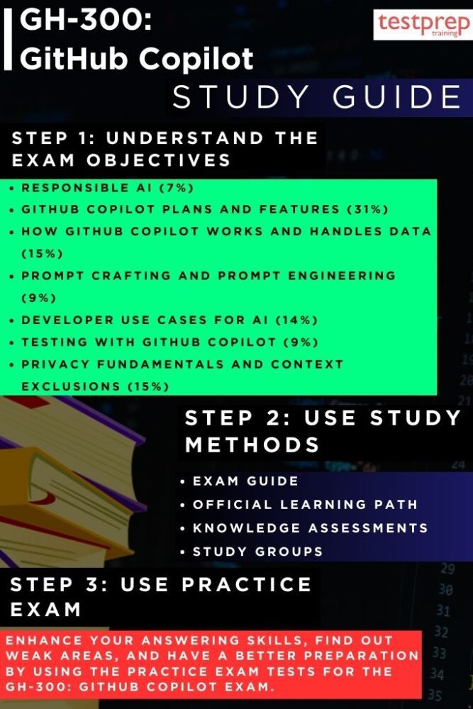 GH-300: GitHub Copilot