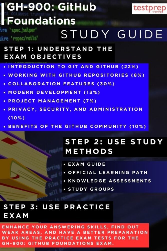 GH-900: GitHub Foundations