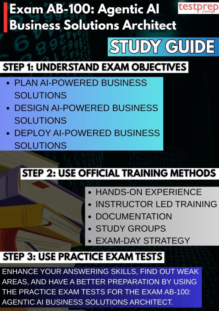 Exam AB-100: Agentic AI Business Solutions Architect