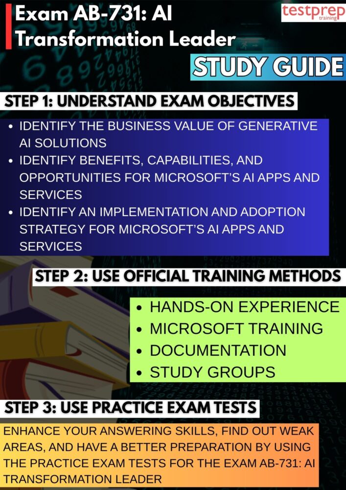 Exam AB-731: AI Transformation Leader