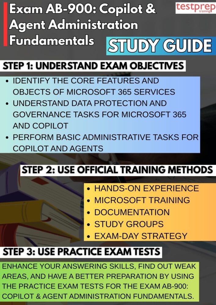 Exam AB-900: Copilot & Agent Administration Fundamentals