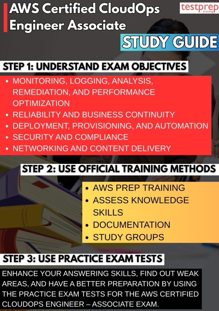 AWS Certified CloudOps Engineer – Associate