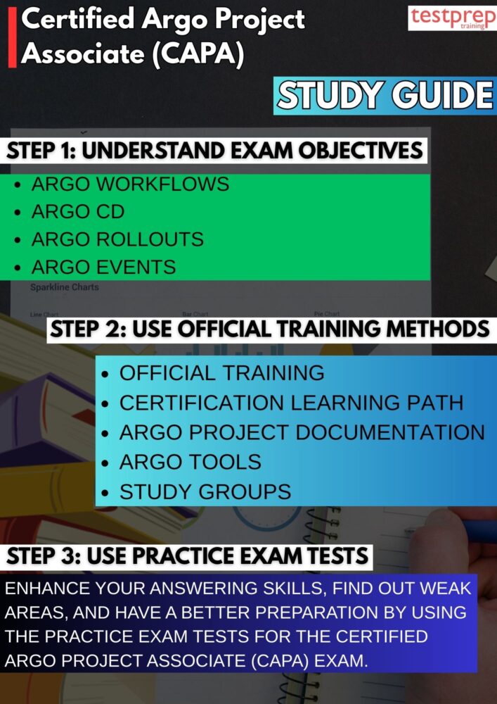 Capa Test Certified Argo Project Associate (CAPA) - Testprep Training Tutorials