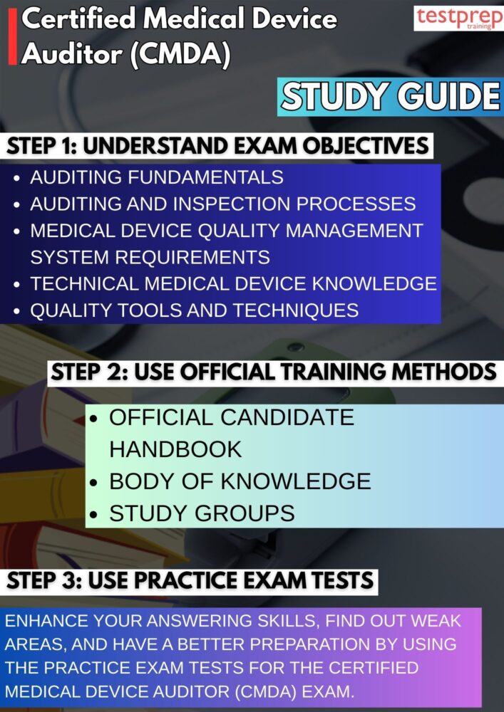 Certified Medical Device Auditor (CMDA)