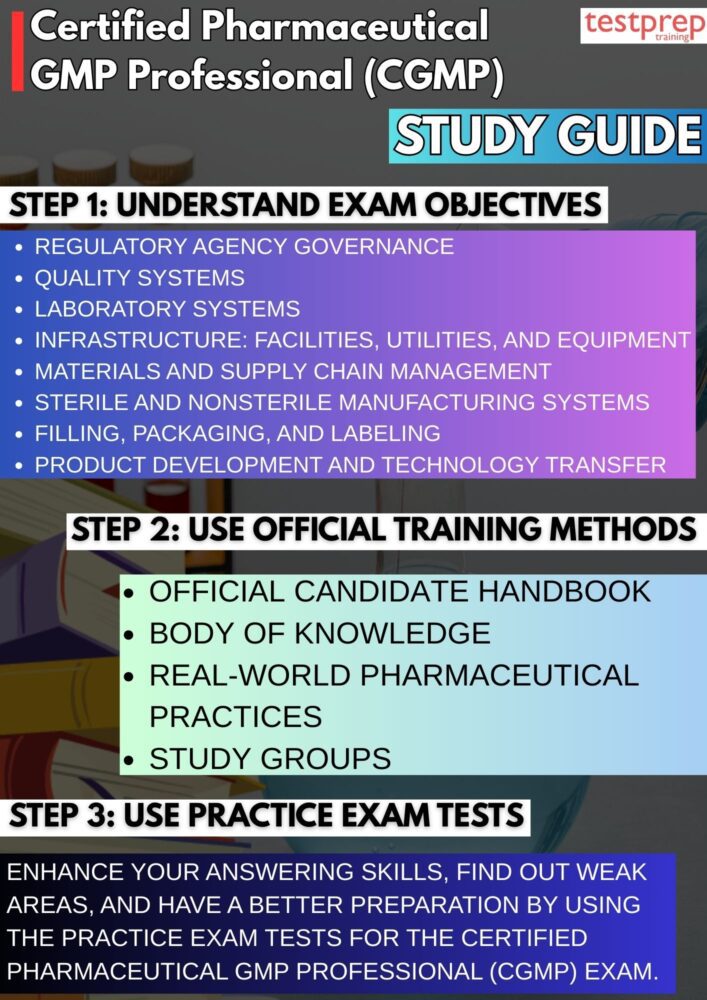 Certified Pharmaceutical GMP Professional (CGMP)