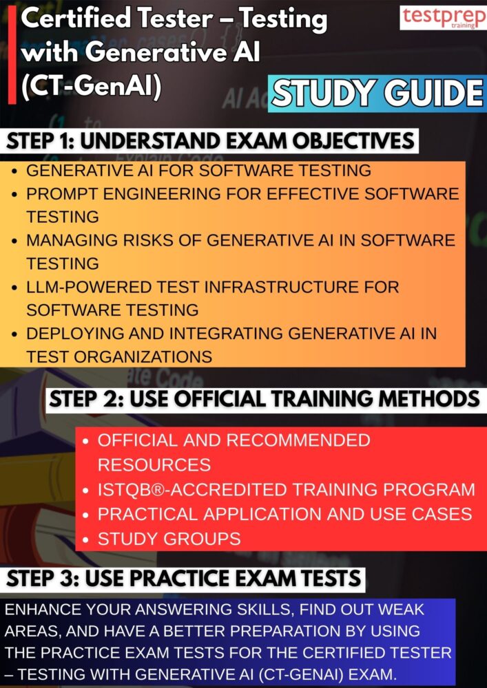 Certified Tester – Testing with Generative AI (CT-GenAI)
