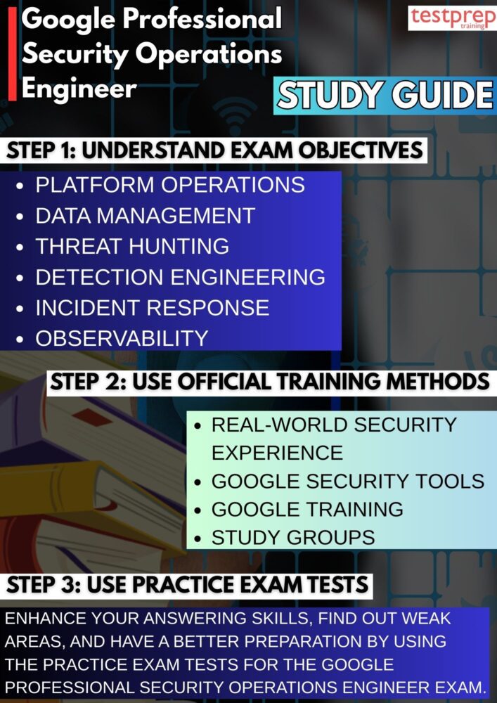 Google Professional Security Operations Engineer