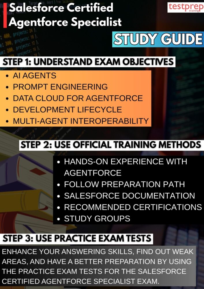 Salesforce Certified Agentforce Specialist