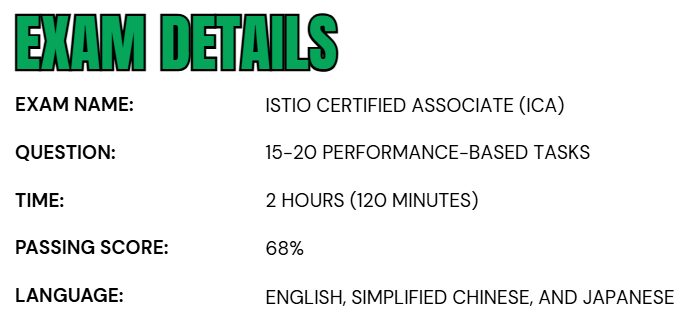 Istio Certified Associate (ICA) - Testprep Training Tutorials