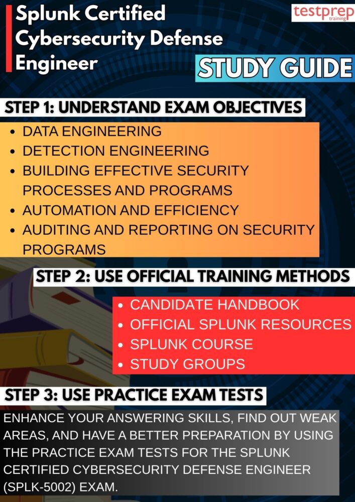 Splunk Certified Cybersecurity Defense Engineer Exam Study Guide
