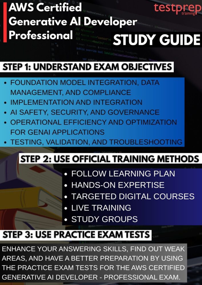 AWS Certified Generative AI Developer - Professional