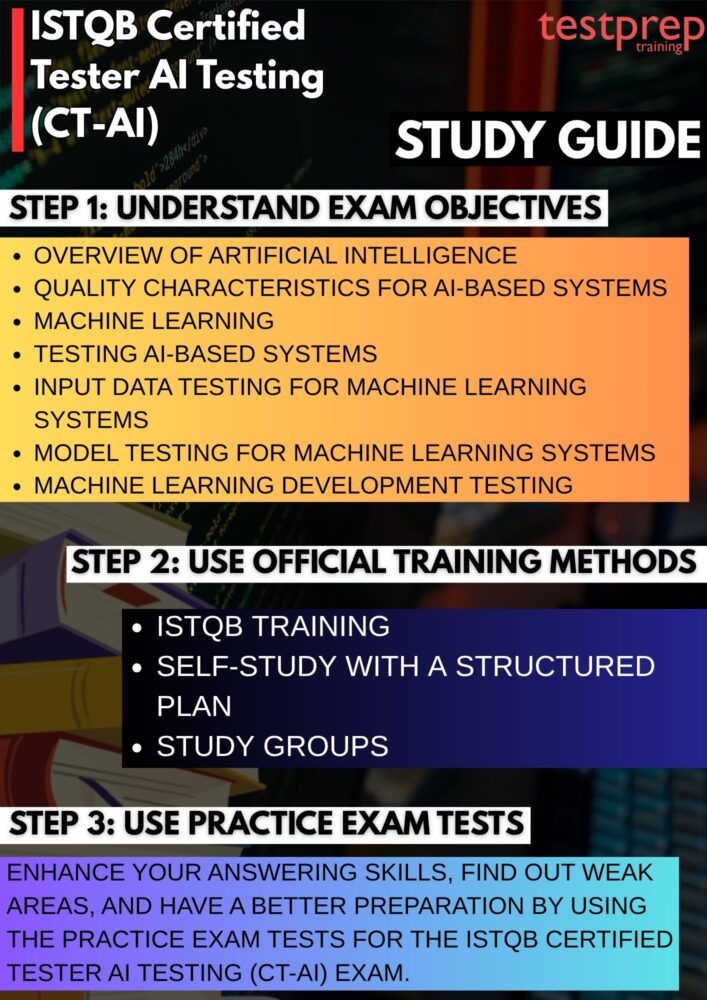 ISTQB Certified Tester AI Testing (CT-AI)