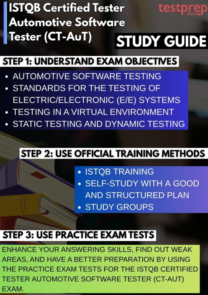 ISTQB Certified Tester Automotive Software Tester (CT-AuT)