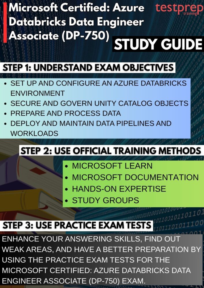 Microsoft Certified: Azure Databricks Data Engineer Associate 