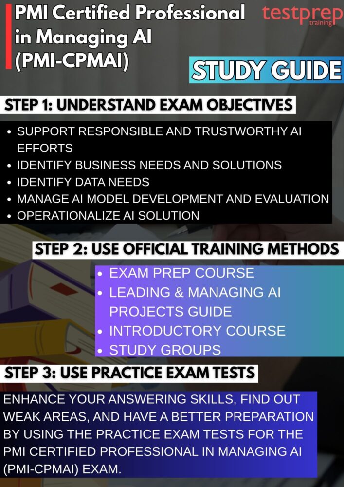 PMI Certified Professional in Managing AI (PMI-CPMAI)