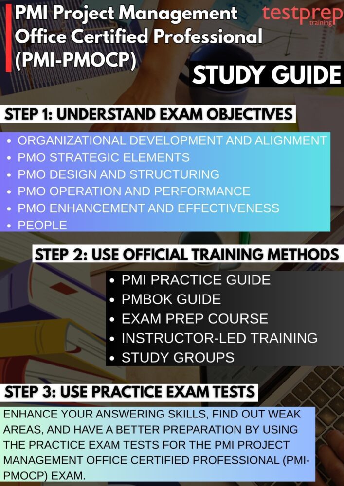 PMI Project Management Office Certified Professional (PMI-PMOCP)