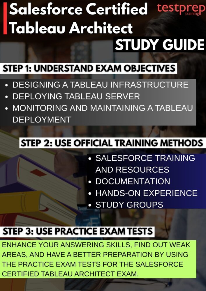 Salesforce Certified Tableau Architect - Testprep Training Tutorials