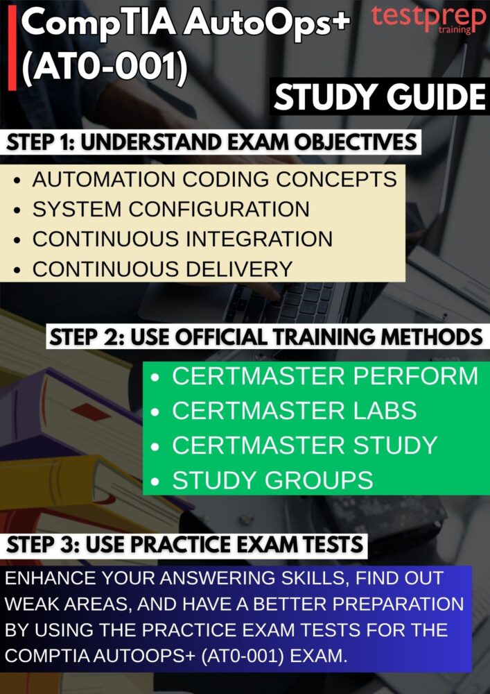 CompTIA AutoOps+ (AT0-001)